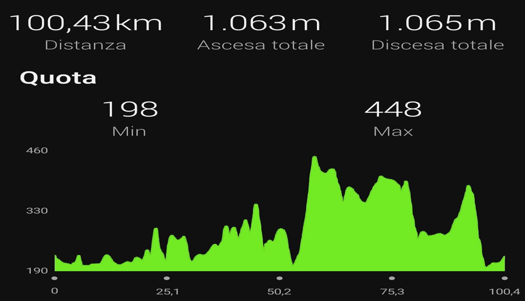 Altimetria Mini-Randolario